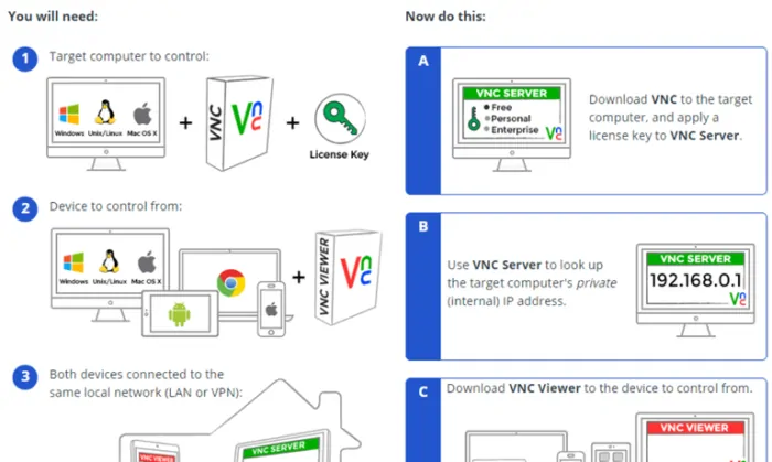 How To Access Laptop Camera From Android Phone 