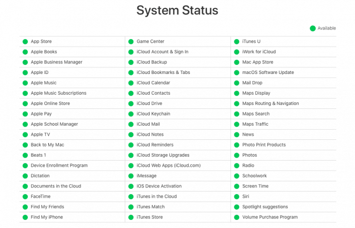 system status