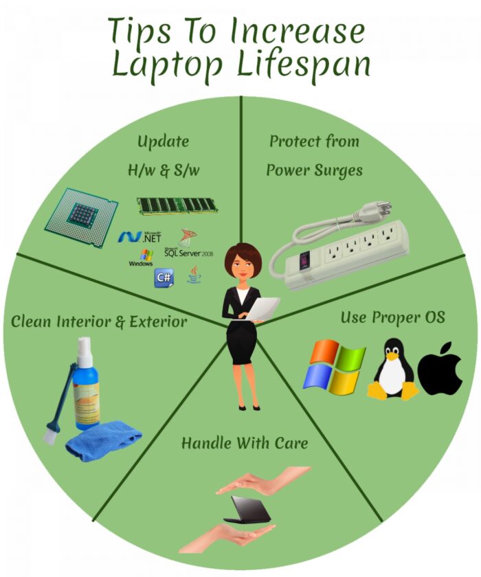 tips-to-increase-laptops-lifespan